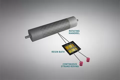 Epoxies for Filament Winding