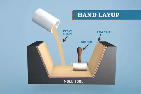 Hand Layup