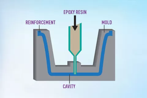 Resin Transfer Molding