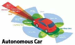 Adhesives for lidar applications